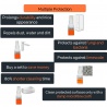 Nano Bathroom Home Pack